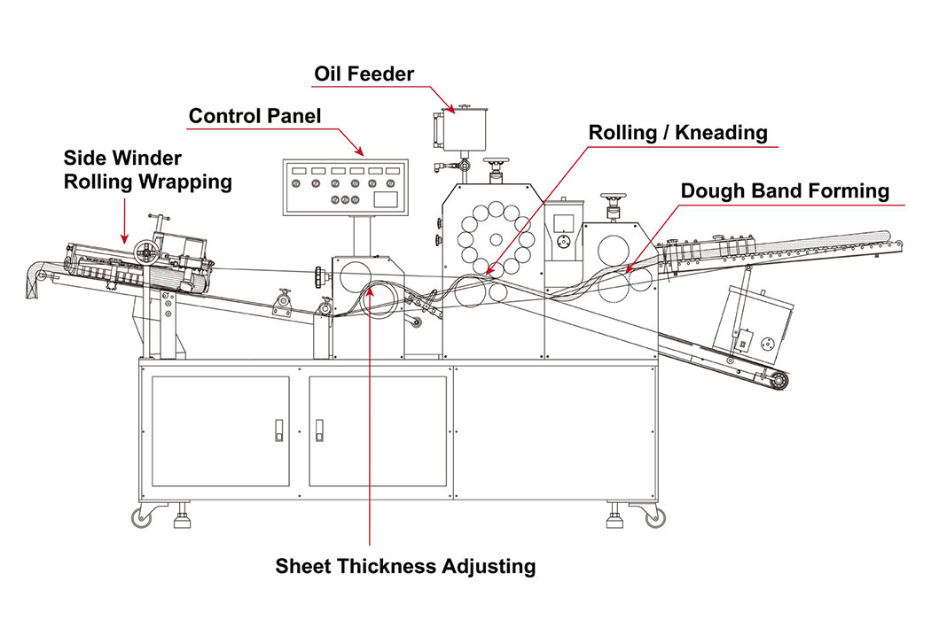 YJ-1510 DOUGH FORMING MACHINE YJ-1510 DOUGH FORMING MACHINE
