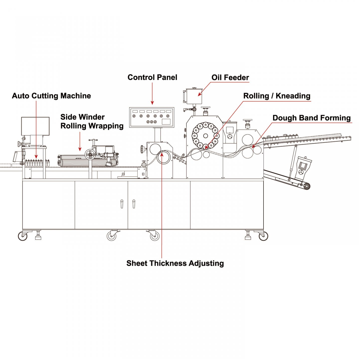 YJ-1520BS こね粉処理機 YJ-1520BS こね粉処理機